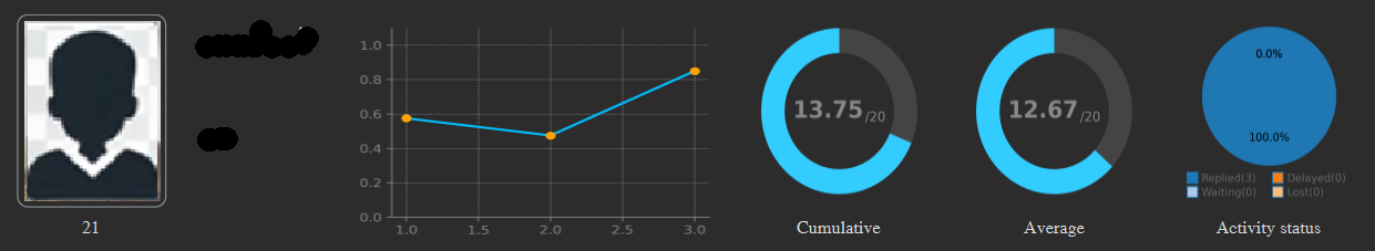 Student Information Panel
